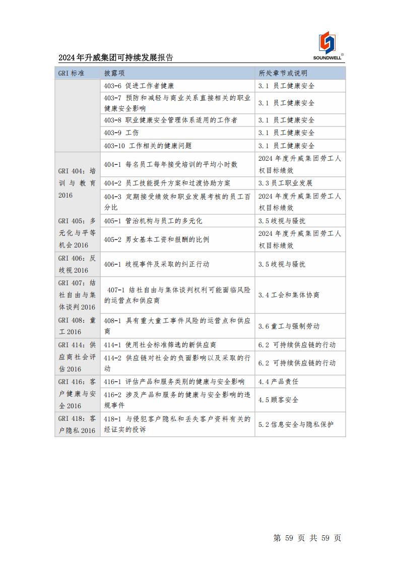 可持续发展报告