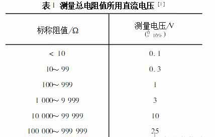 电位器参数