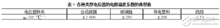 电位器电阻温度系数