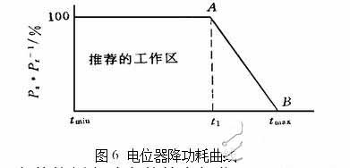 电位器降功耗曲线