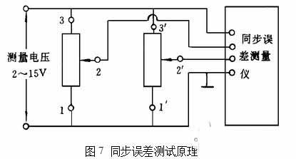 电位器同步误差