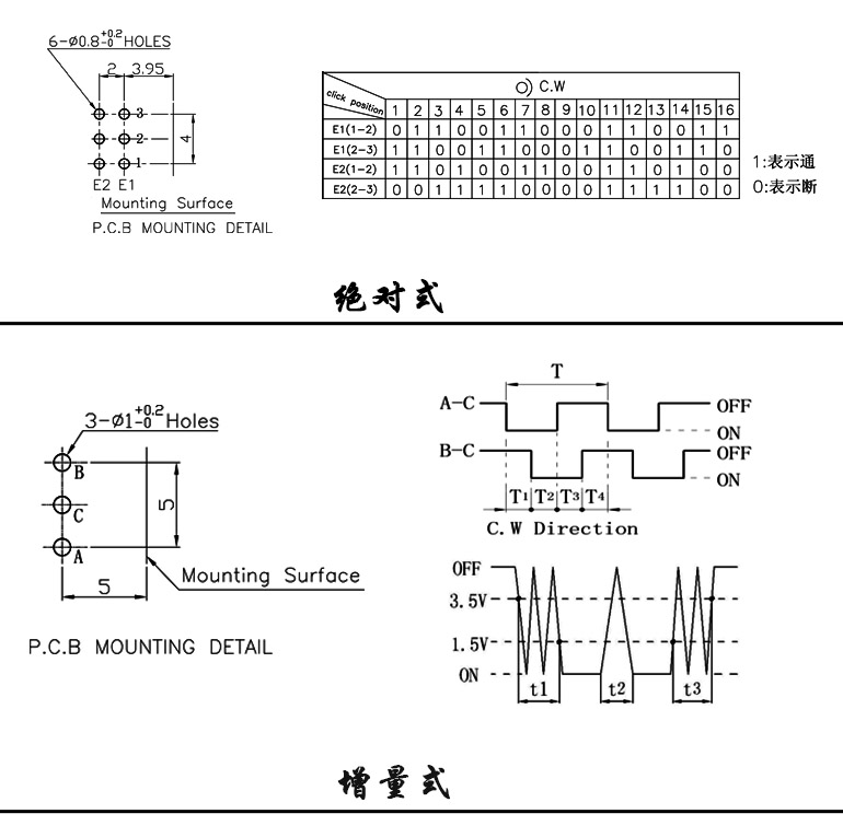 增量编码器与绝对编码器原理
