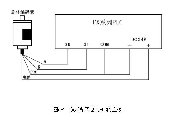旋转编码器与PLC连接