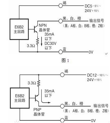 旋转编码器差分信号