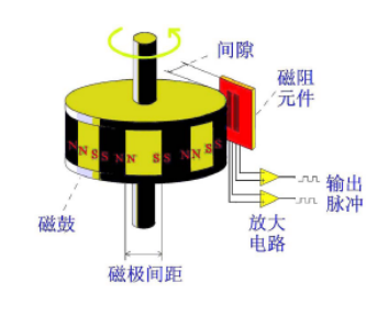 磁性编码器
