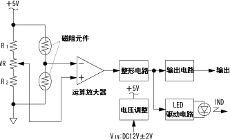 电磁式传感器原理
