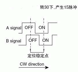 EC11旋转编码开关信号