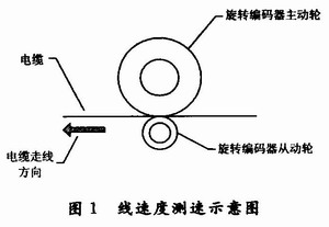 旋转编码器测速