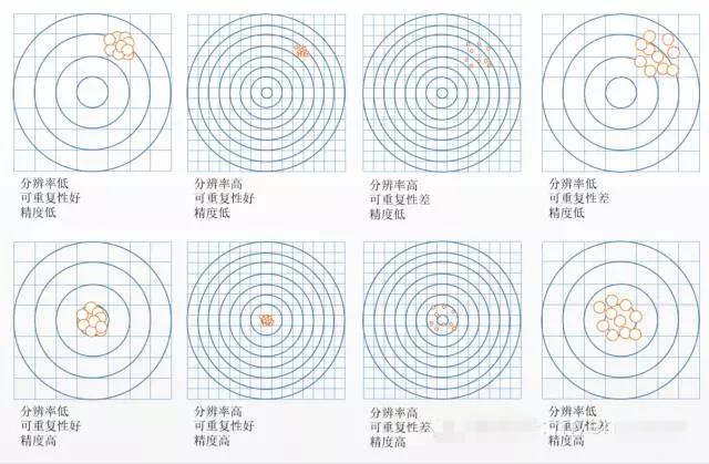 旋转编码器分辨率