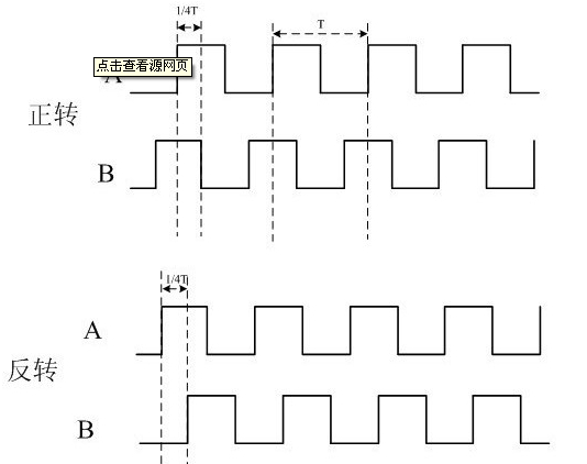 旋转编码器正反转原理图