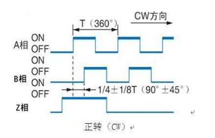 正转