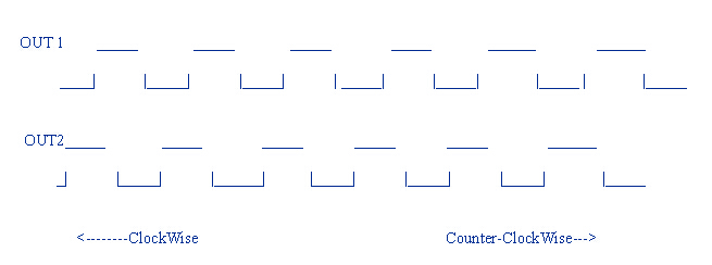 编码器开关原理图