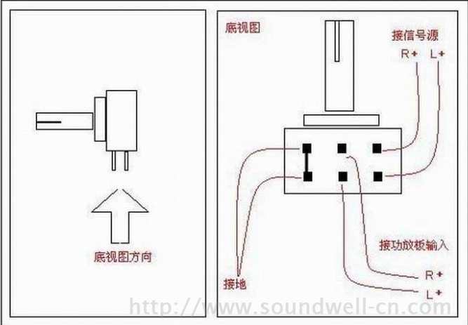 电位器怎么接