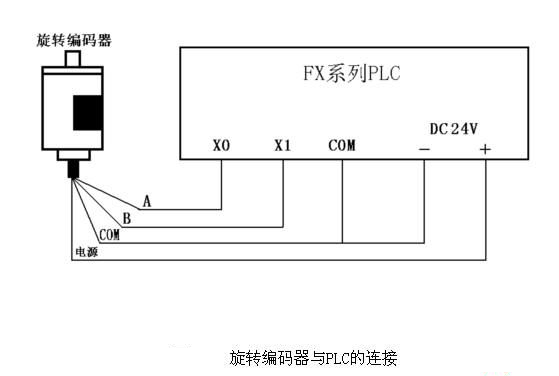 旋转编码器与PLC连接